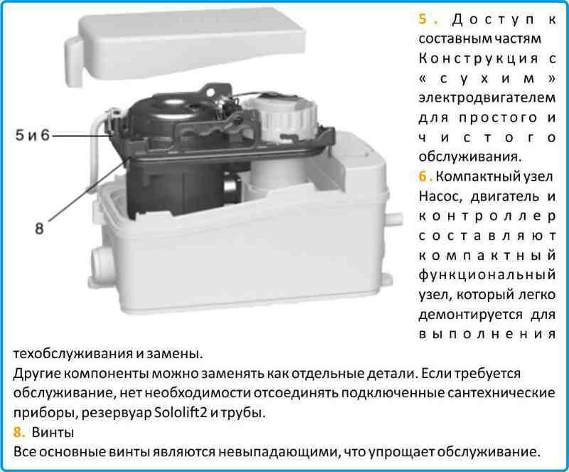 Сололифт Грундфос D2 купить в Челябинске