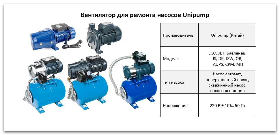 Купить вентилятор двигателя Unipump в Южноуральске
