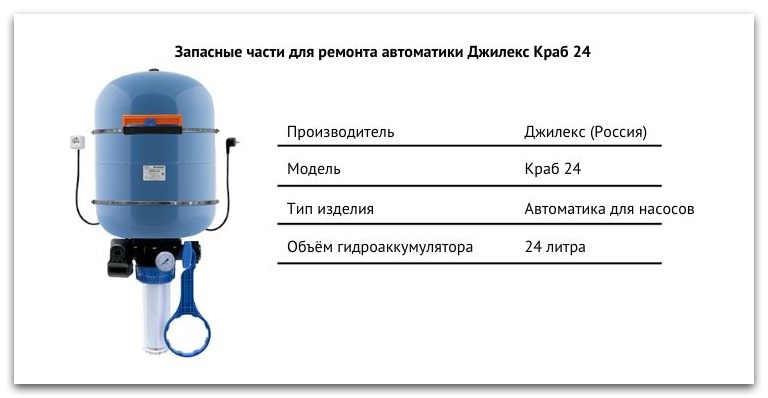 Купить запчасти Джилекс КРАБ 24 в Южноуральске