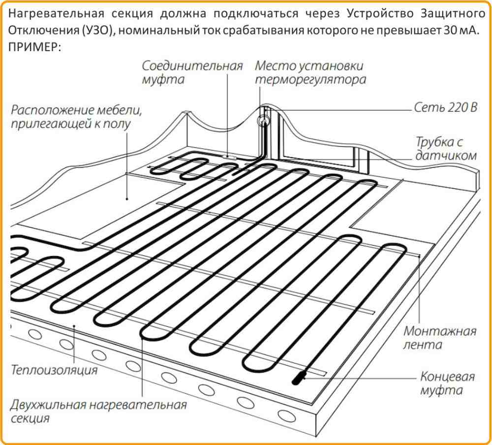 расчет длины кабеля для теплого пола