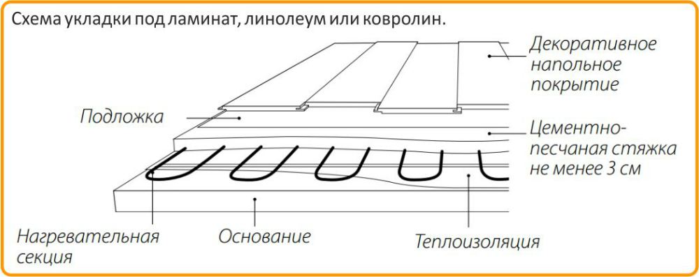Купить Теплолюкс ProfiRoll 200 в Южноуральске