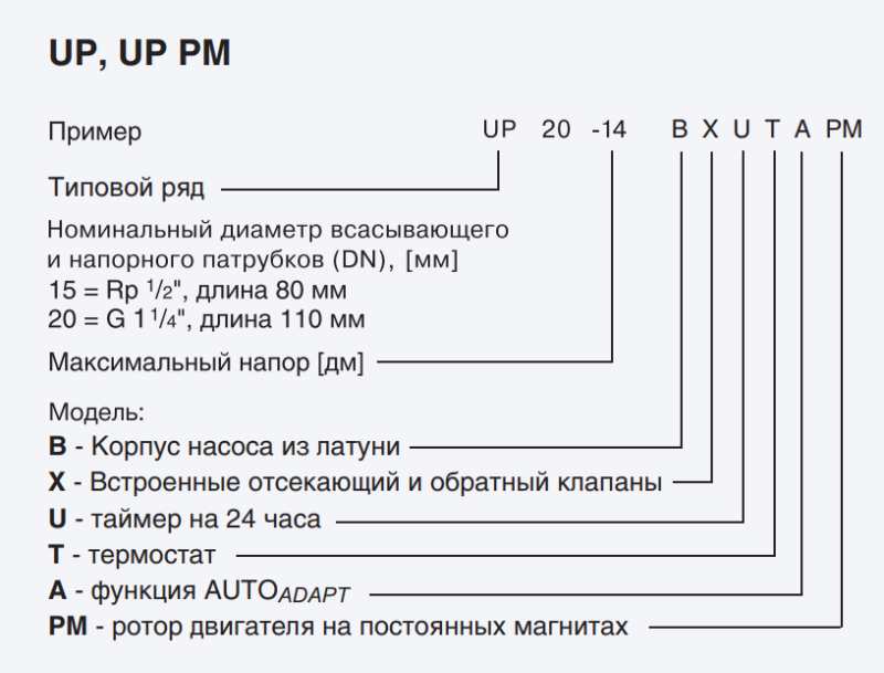 Grundfos BA PM купить в Южноуральске