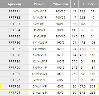 Переходник 11/4
