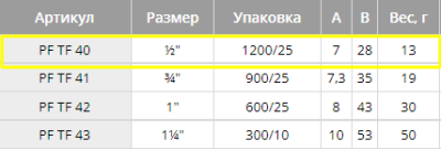 Контргайка 1/2