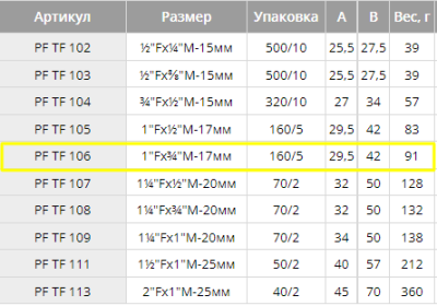 Переходник 3/4